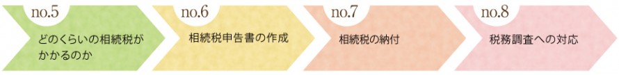 ご相談の流れ5〜8 ご相談の流れ5〜8
